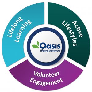 Oasis Tri Fold Approach 10-9-2019 Oasis Tri Fold Approach 10-9-2019