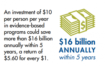 Impact of Better Choices Graphic