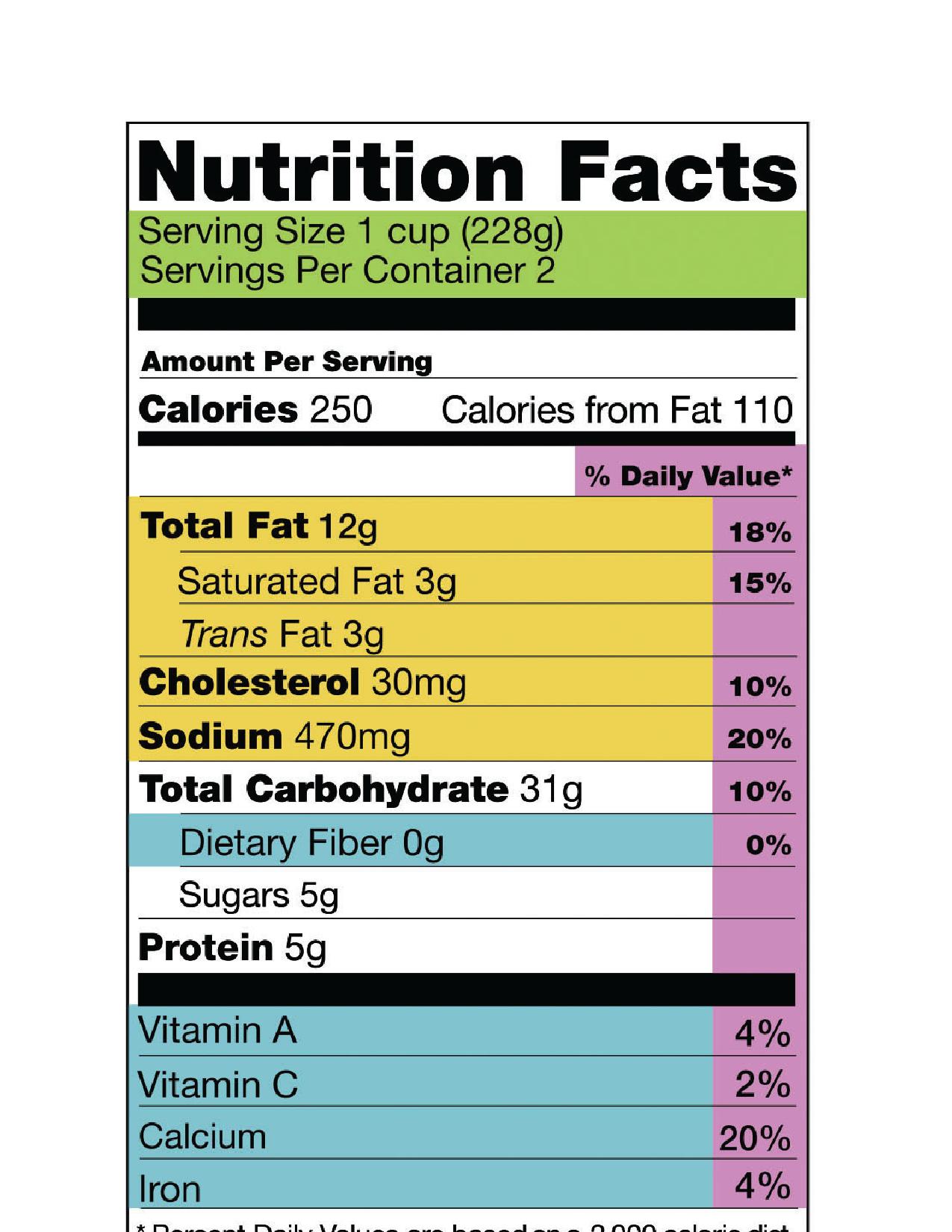 Nutrition Facts Nutrition Facts