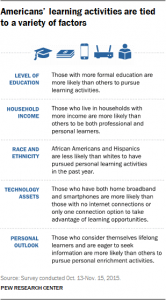 Pew student of online learning graphic