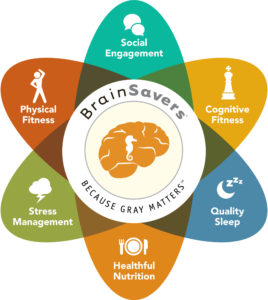 BrainSavers Infographic BrainSavers Infographic