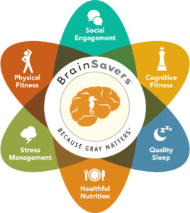 BrainSavers Infographic